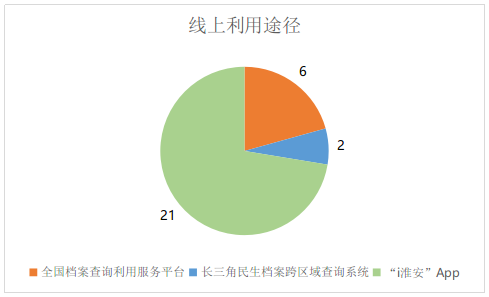 线上利用途径.png